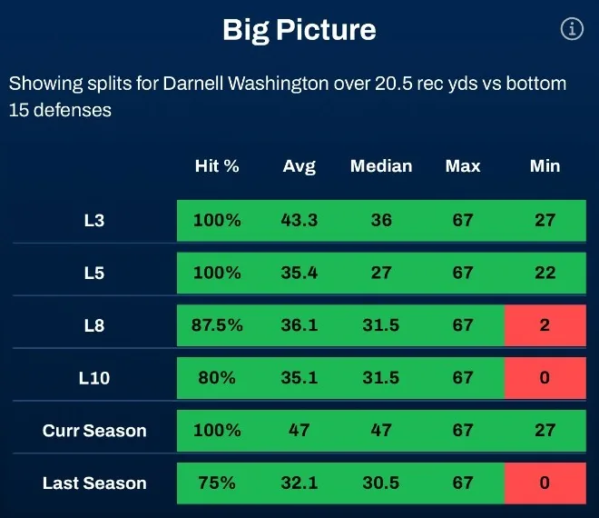 Big Picture splits