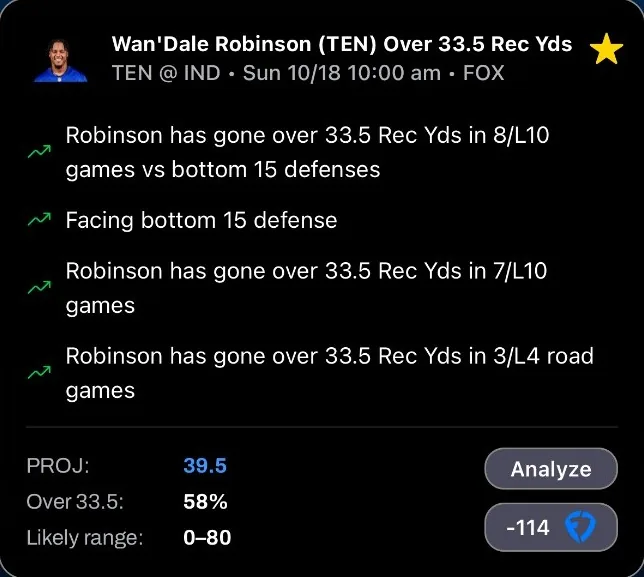 Wan’Dale Robinson watchlisted bet