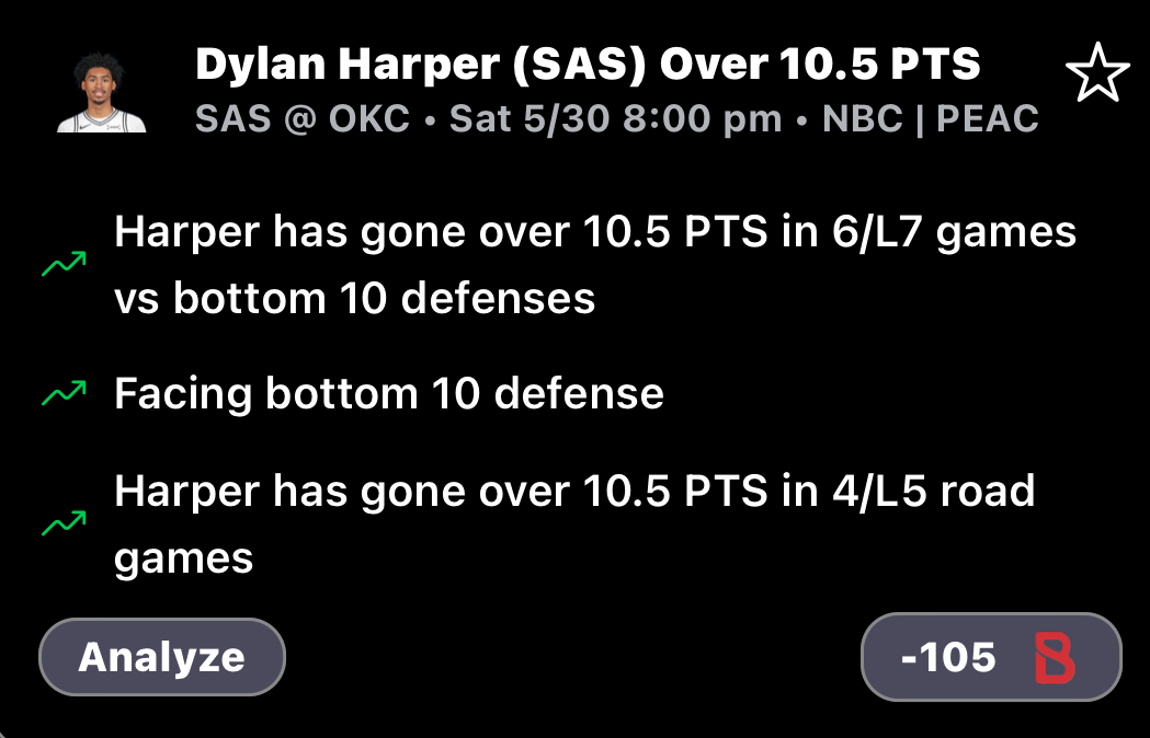Example EdgHouse insight card: Dylan Harper Over 10.5 PTS with three independently-filtered records showing hit rates and sample sizes